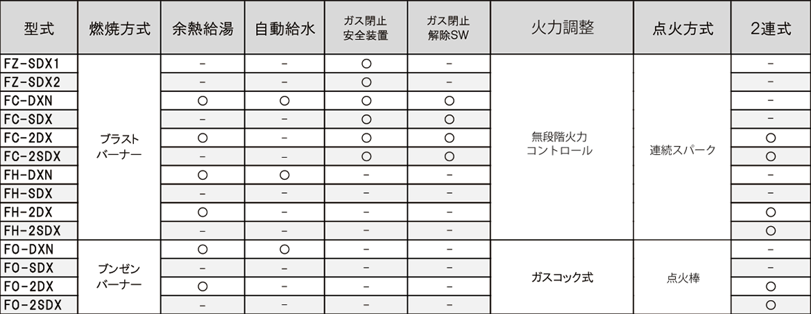 機能一覧