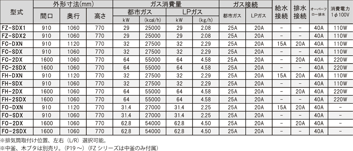 仕様表