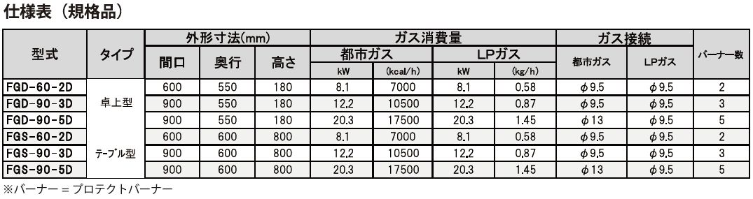 仕様表