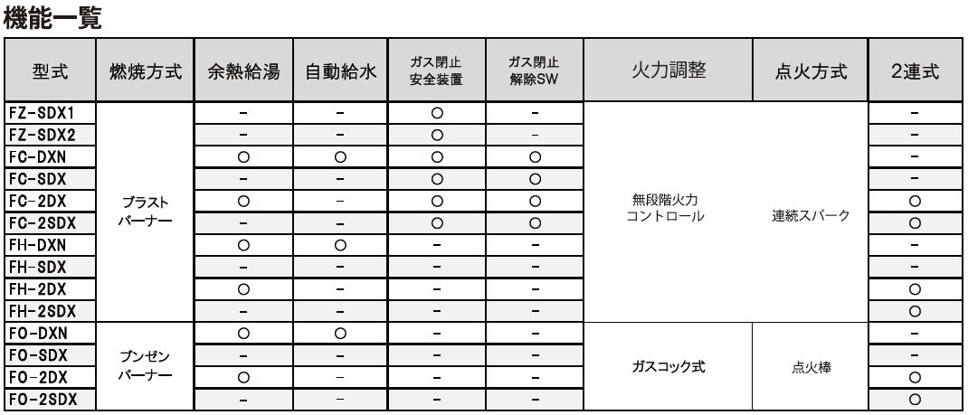 仕様表