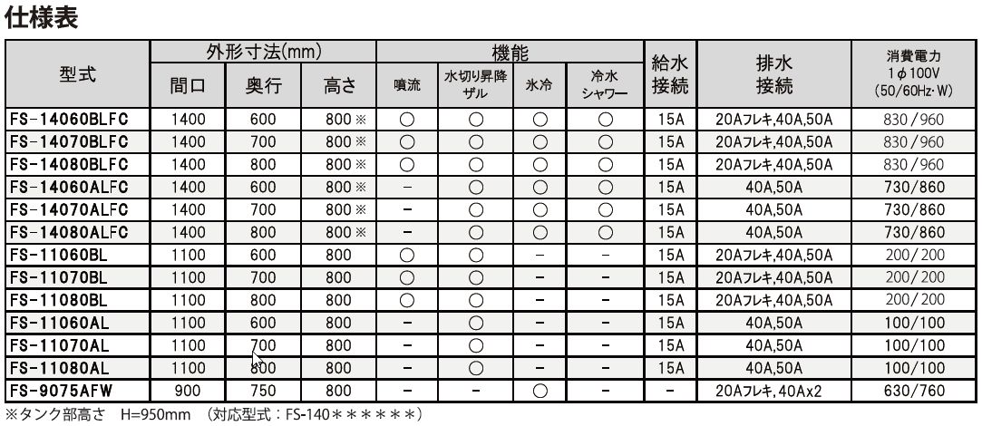 仕様表