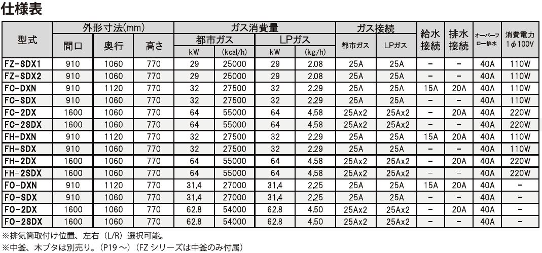 機能一覧