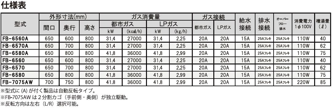 仕様表