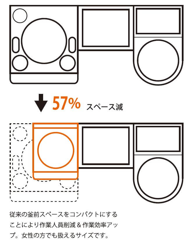 そばかまど 本格コンパクトゆで釜 15万円