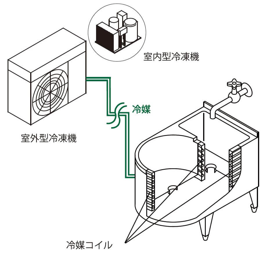 Fk 66ffr そば うどん厨房機器メーカー 株式会社富士工業所 Fk 66ffr そば うどん厨房機器メーカー 株式会社富士工業所
